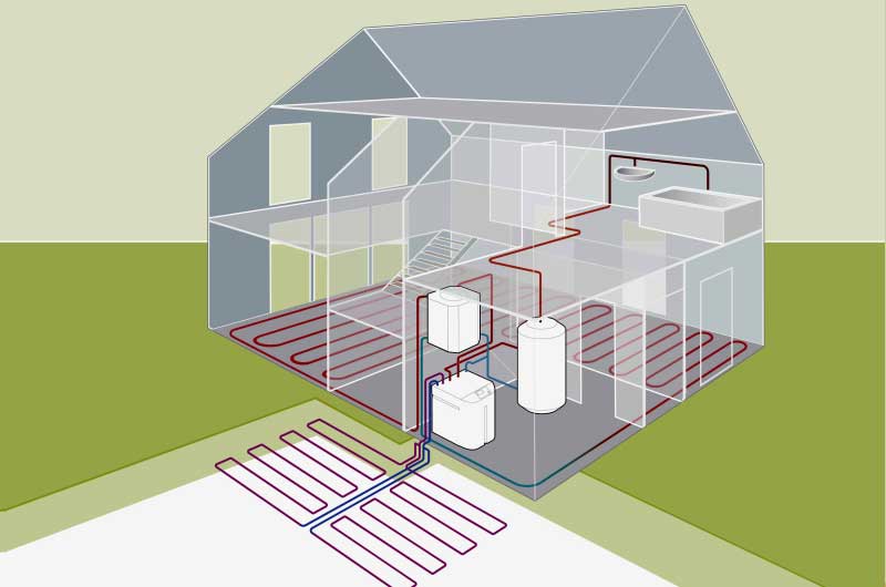 riešenie systému zem - voda